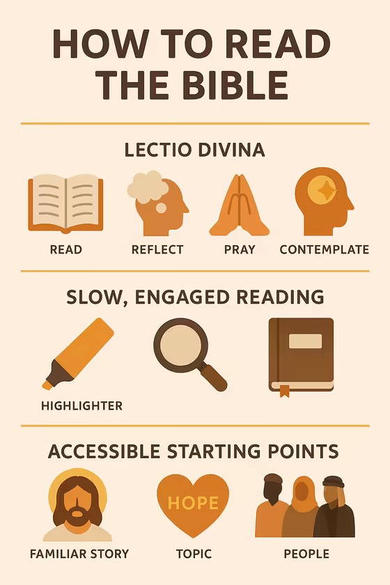An infographic showing three effective ways to read the Bible for spiritual growth.